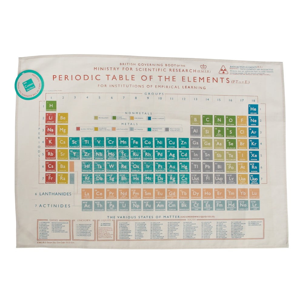 Periodic Table konyharuha